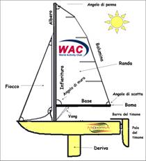 vela_wac.jpg